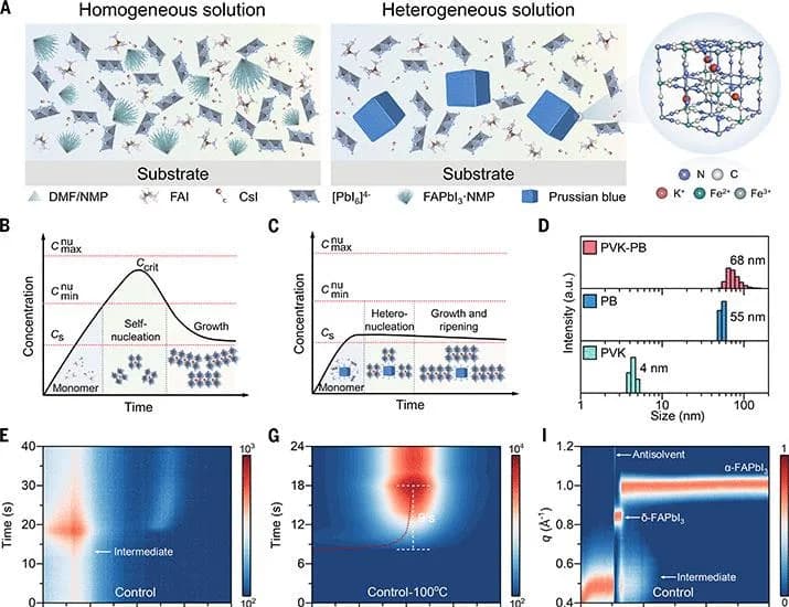 Prussian blue regulates ion dynamics in perovskite solar cells | Science
