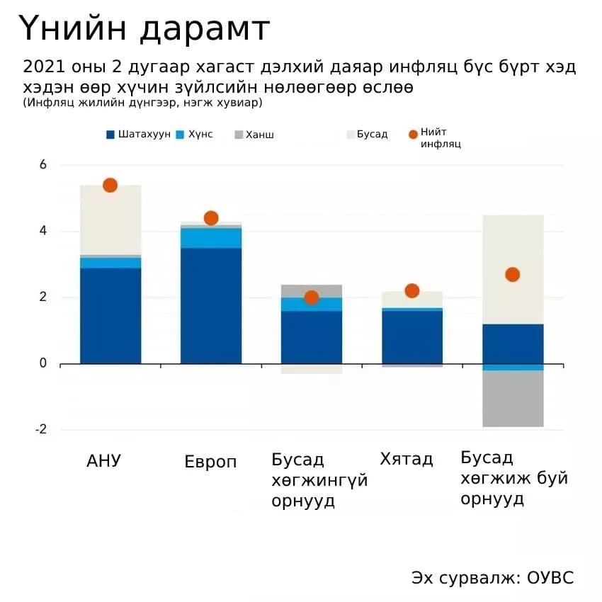 Холбооны нөөцийн банкны өндөр албан тушаалтан аравдугаар сард хүү нэмэ — Эх сурвалж: ikon.mn (https://ikon.mn/n/2h18)