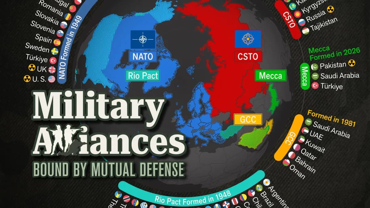 Mapped: The World’s Military Alliances in 2026