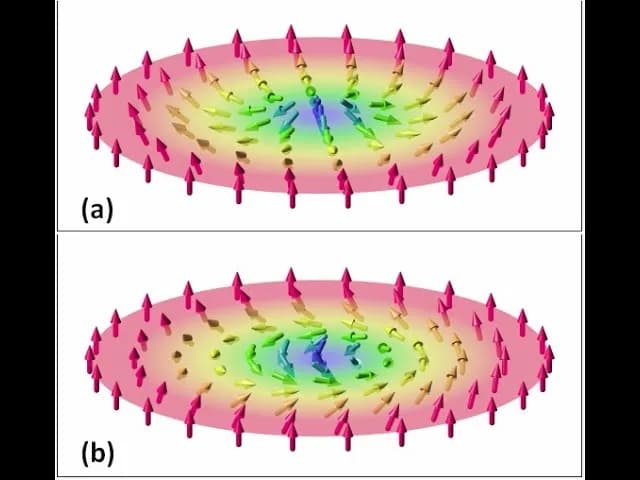 A mathematical property gives quantum skyrmions an unexpected survival advantage