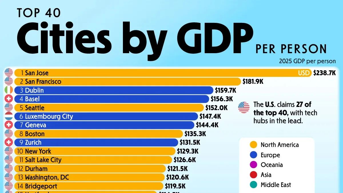 Ranked: The World’s 40 Richest Cities by GDP Per Person