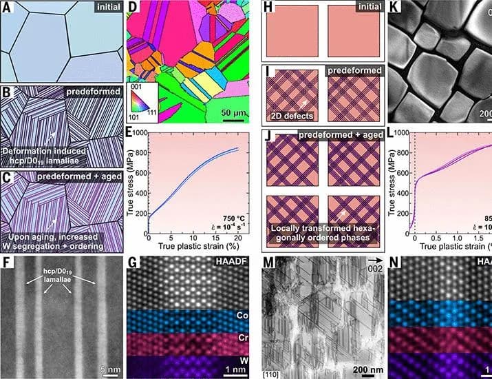 Engineering ordered two-dimensional defect phases to strengthen structural alloys | Science