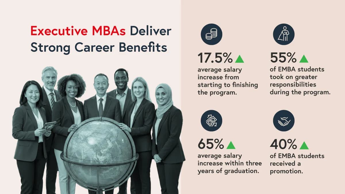 Executive MBAs for Global Leadership: Why They Matter and What to Look For
