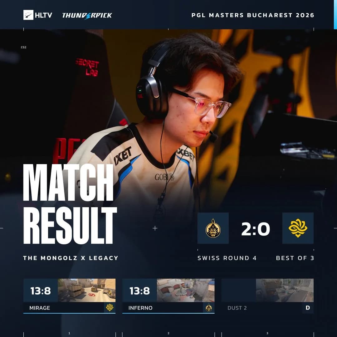 Match result graphic: The MongolZ 2-0 Legacy. Image: HLTV.org, via X