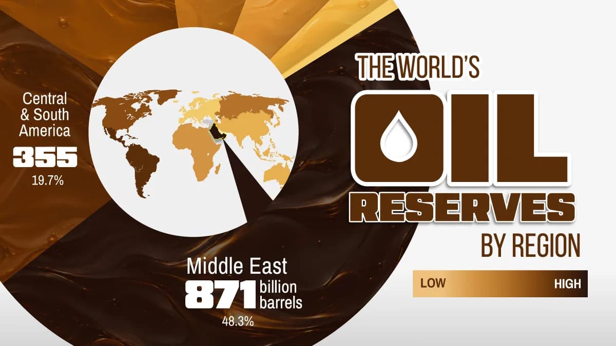 Ranked: The World’s Oil Reserves by Region