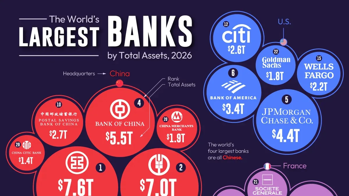 Ranked: The World’s 30 Largest Banks in 2026