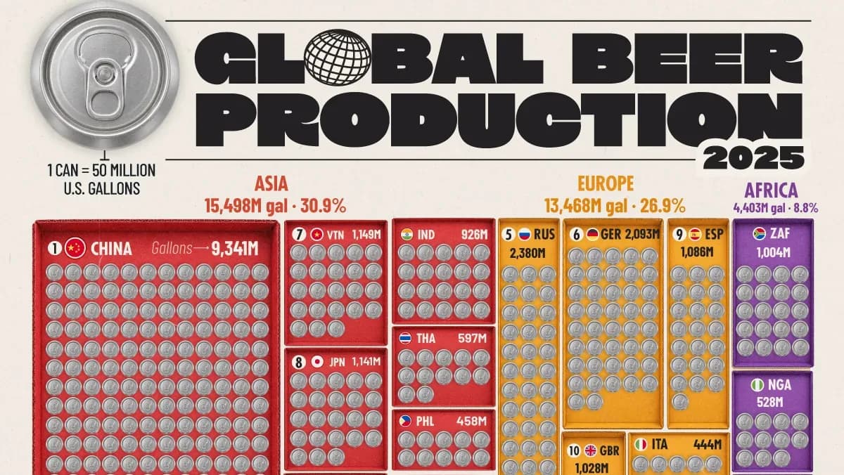All of the World’s Beer Brewed in 2025, by Country