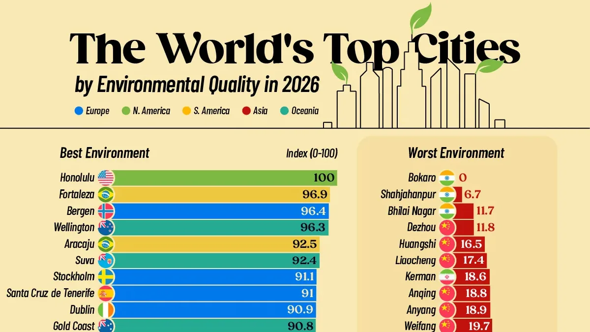 Ranked: The World’s Best and Worst Cities for the Environment