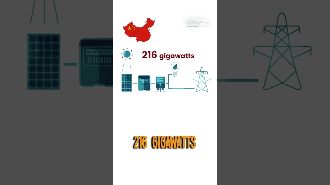 140,000 home batteries generated 580 MW to save California grid during heat wave