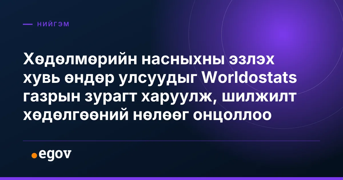 Хөдөлмөрийн насныхны эзлэх хувь өндөр улсуудыг Worldostats газрын зурагт харуулж, шилжилт хөдөлгөөний нөлөөг онцоллоо