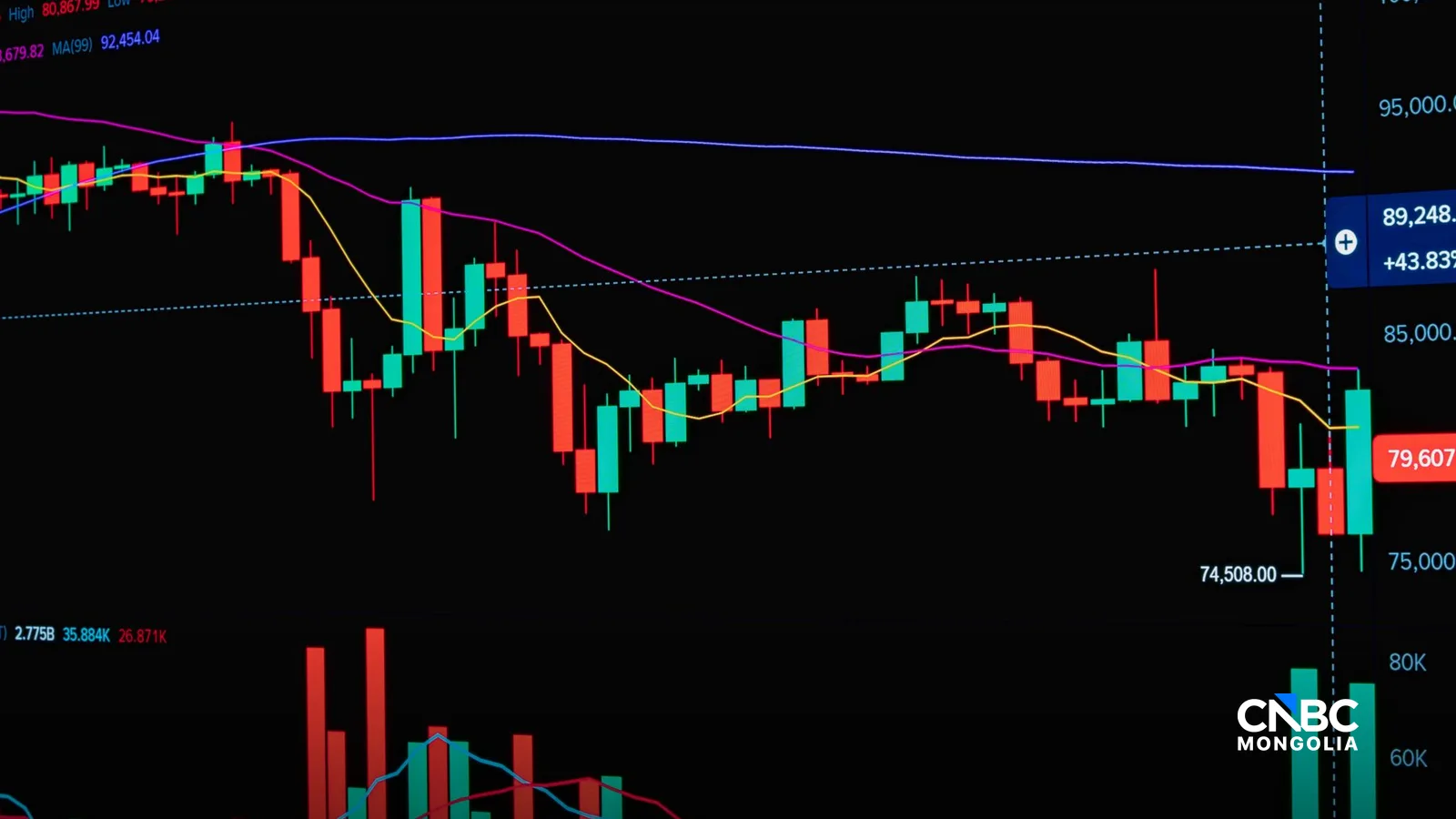 CNBC Investing Club Жим Крамертай хамтран Уолл Стритийн арилжааны сүүлийн цагт зориулсан Homestretch тоймыг гаргадаг