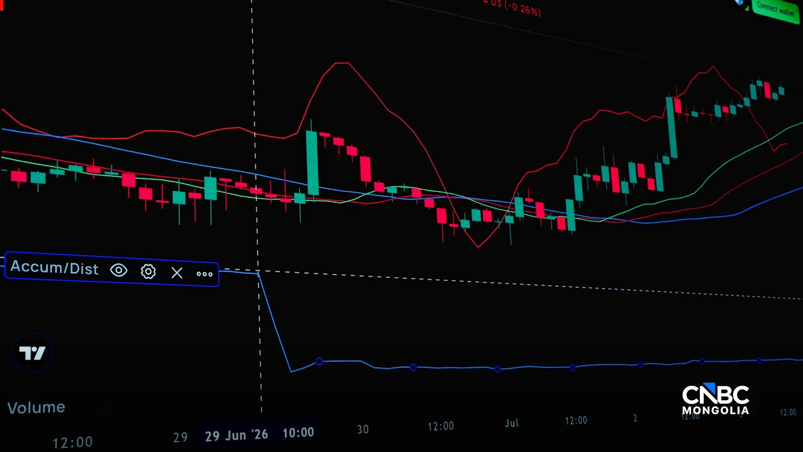 CME Group жижигрүүлсэн WTI фьючерс нэвтрүүлж, жижиг хөрөнгө оруулагчдын оролцоог өргөжүүлэв