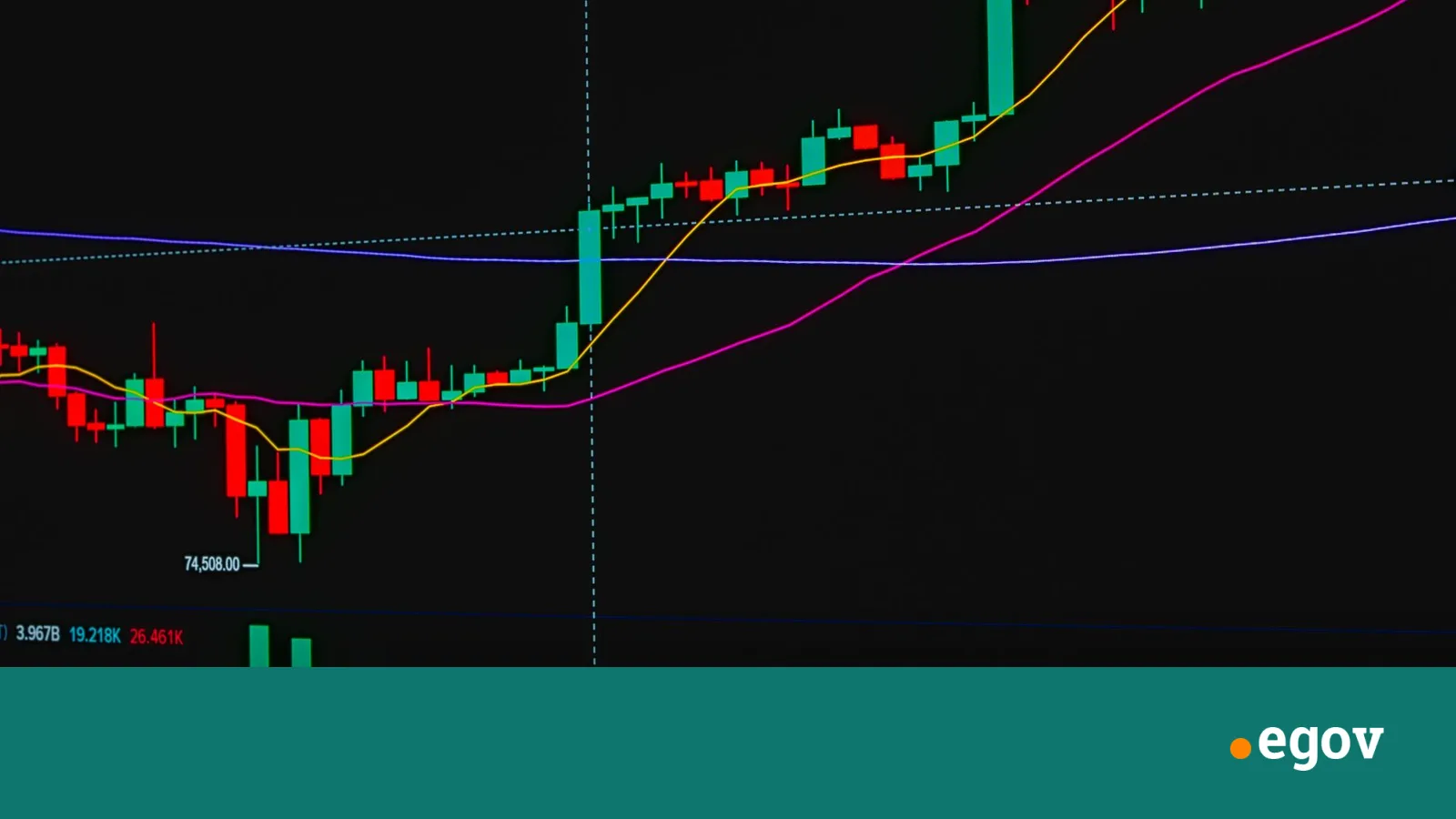 CNBC-ийн Жим Крамер газрын тосны үнэ буурснаар хөрөнгийн зах зээл сэргэснийг онцолж, Холбооны нөөцийн банкны шийдвэр эргэлт авчирч мэдэхийг сануулав