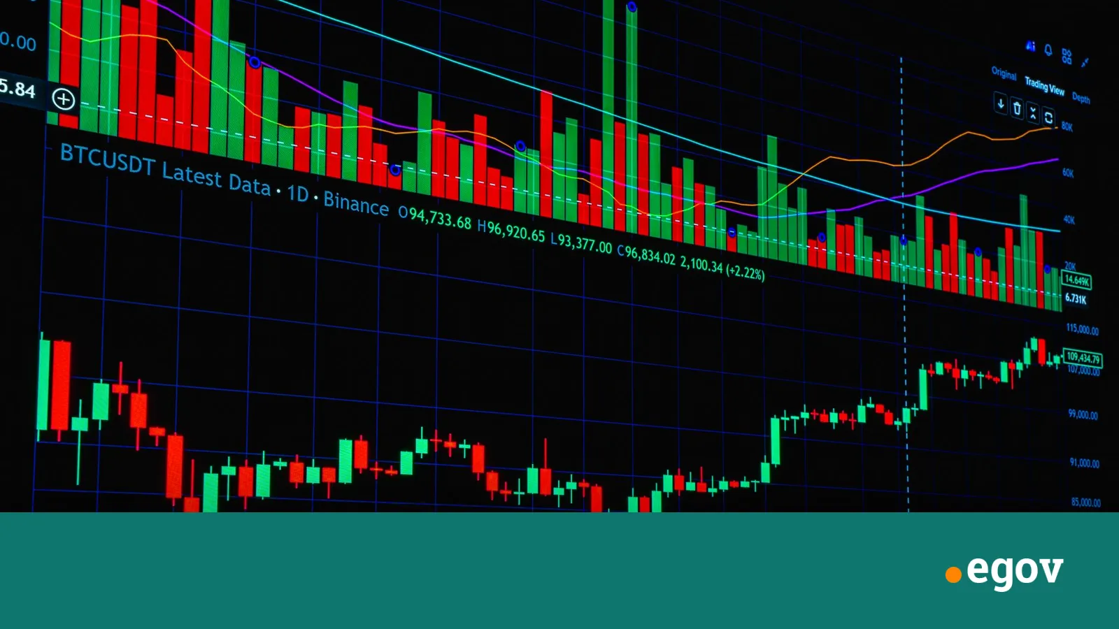 Binance чинээлэг хөрөнгө оруулагчдад Capital Connect-ээ нээж, уламжлалт санхүүгийн зах зээлтэй шууд өрсөлдөхөөр орлоо