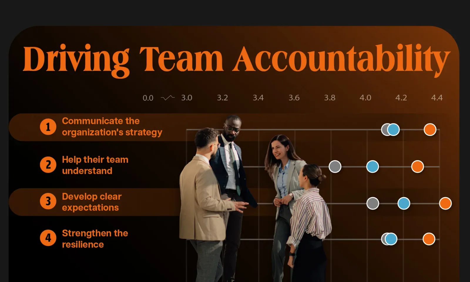 10 Leadership Behaviors That Drive Team Accountability