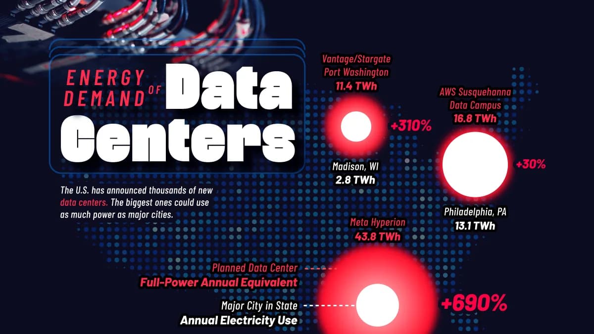 These Data Centers Could Use More Power Than Major Cities