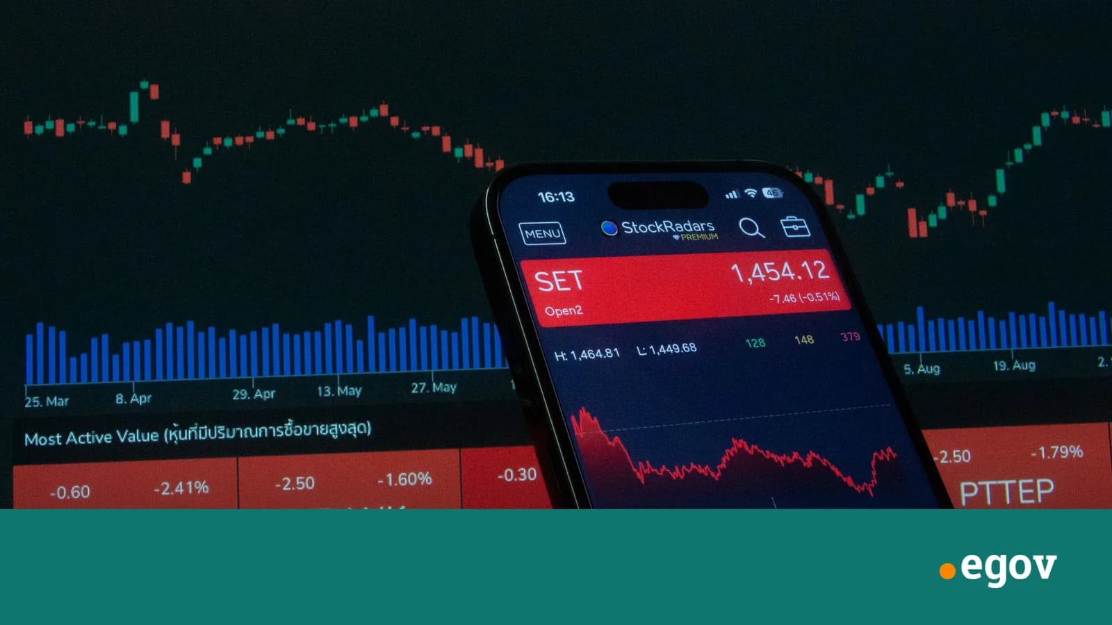 CNBC Investing Club-ийн Homestretch нь арилжааны төгсгөлийн цагт хөрөнгө оруулагчдад шуурхай чиглэл өгдөг боллоо