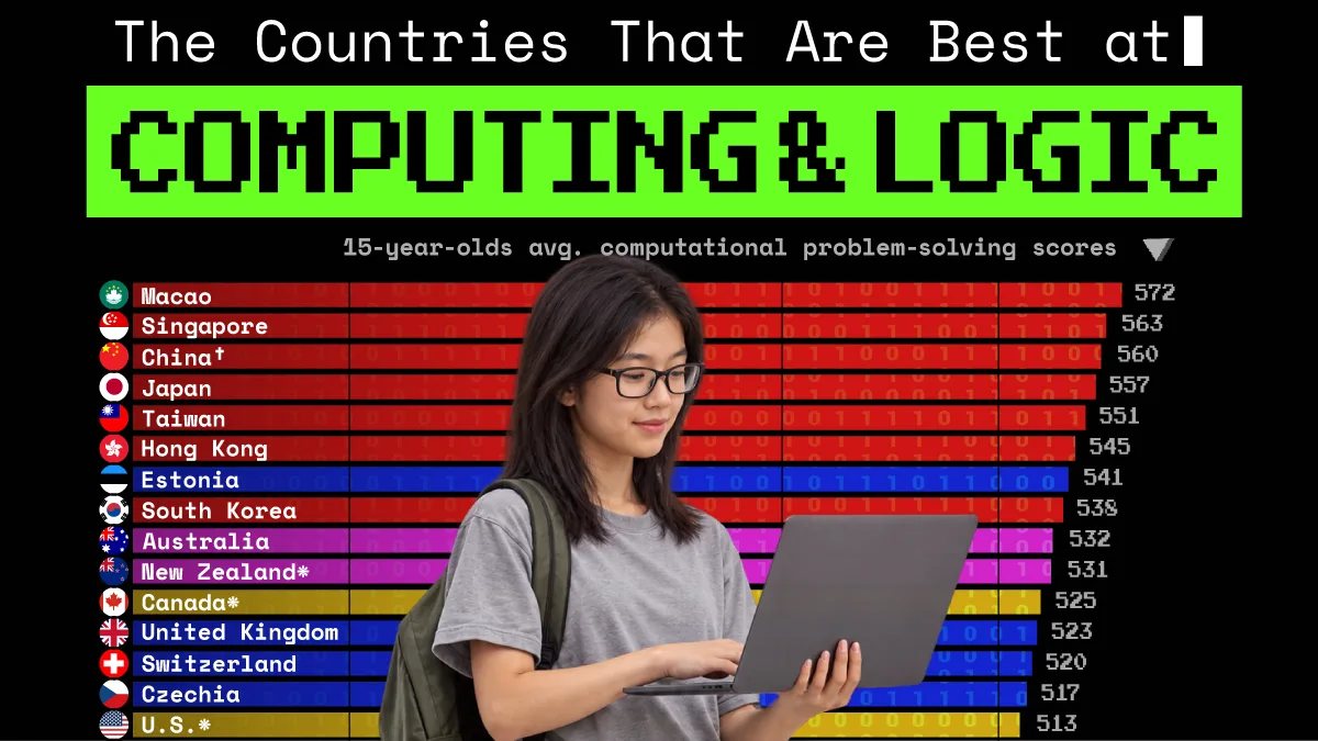 Ranked: The World’s Best Countries at Computing in 2026