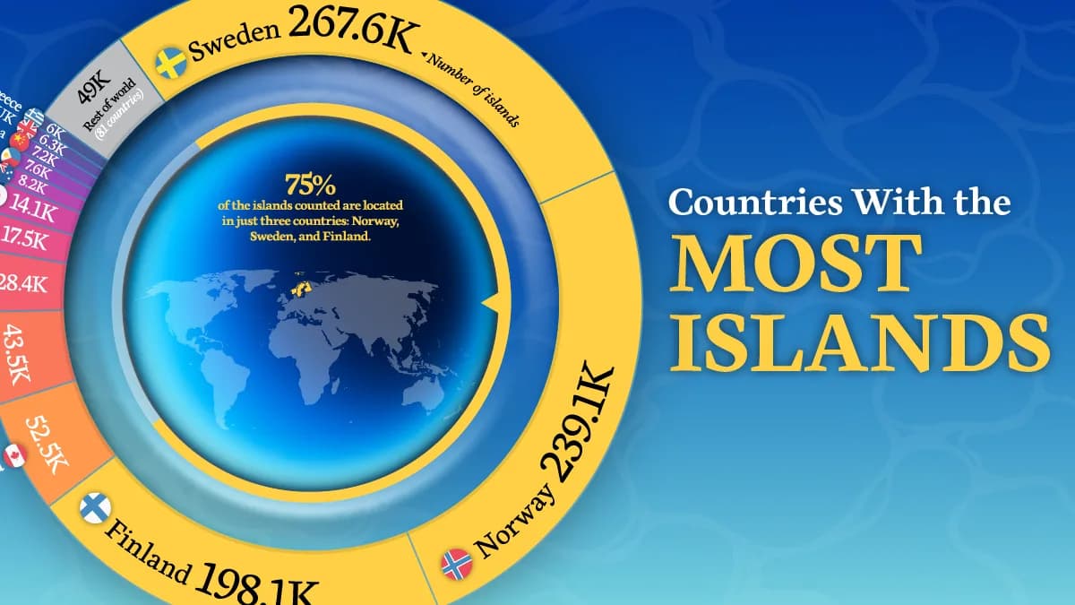 Ranked: Countries With the Most Islands