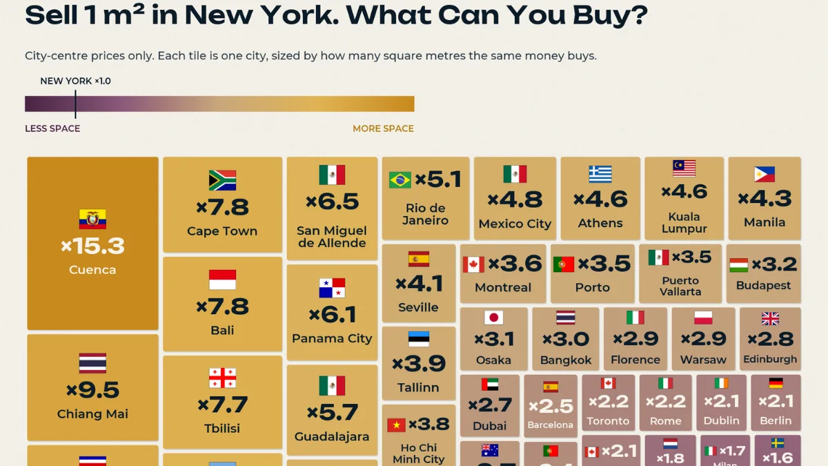 How New York Property Prices Compare Around the World