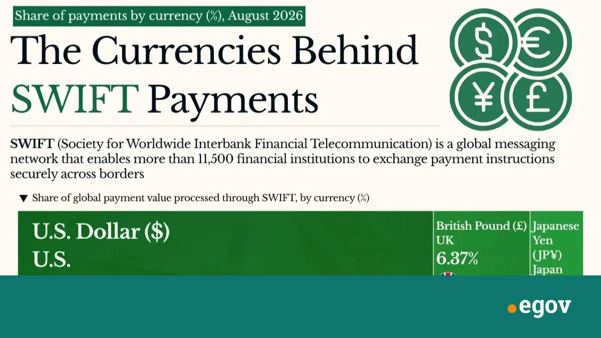 Ranked: The Top Currencies Used in Global Payments