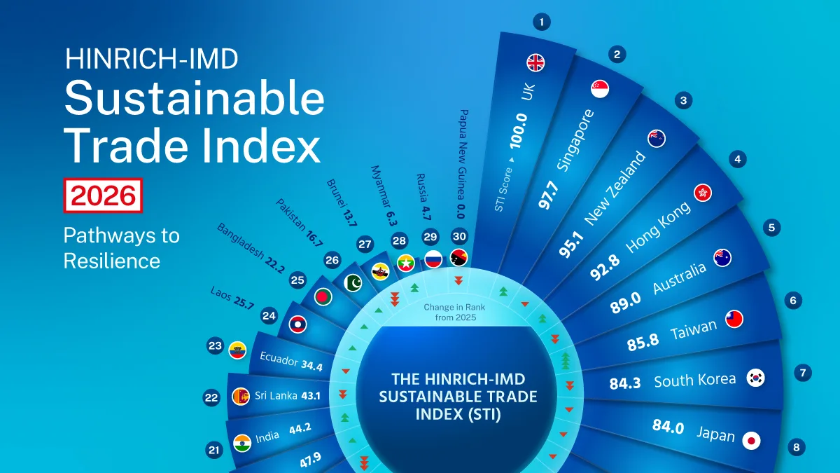 Ranked: The World’s Most Sustainable Trading Economies in 2026