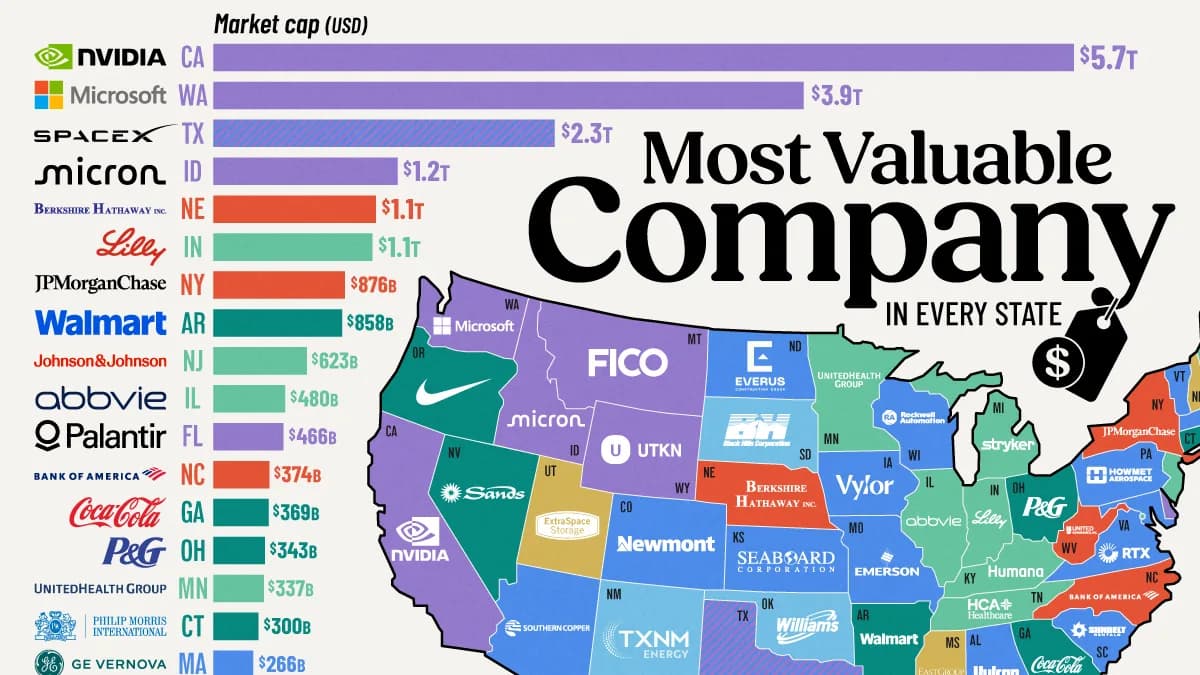 Mapped: The Most Valuable Company in Every U.S. State