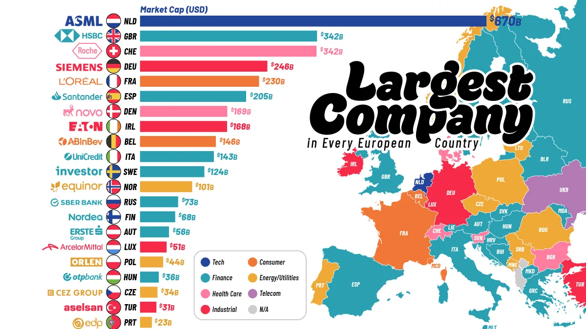 Ranked: The Most Valuable Company in Every European Country