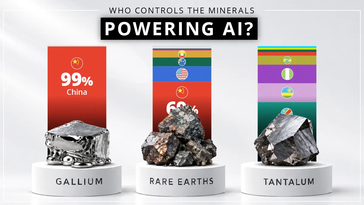 Who Controls the Critical Minerals Powering AI?