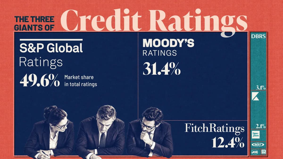 The Credit Rating Agencies Which Price the World