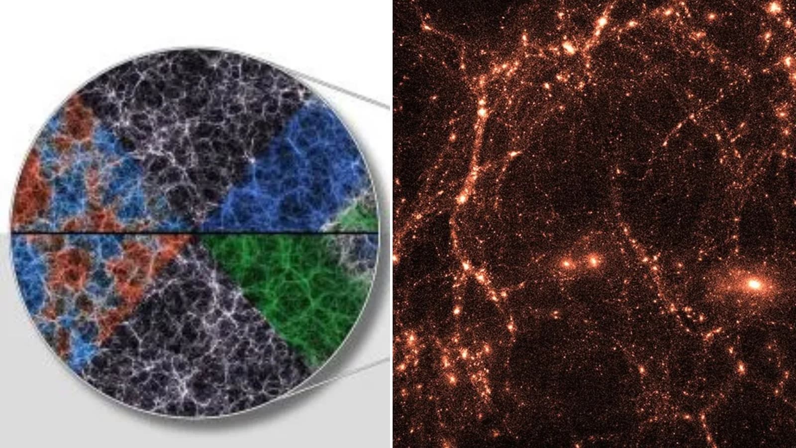 Giant US supercomputer uses 50,000 GPUs to model 13.4 trillion dark particles