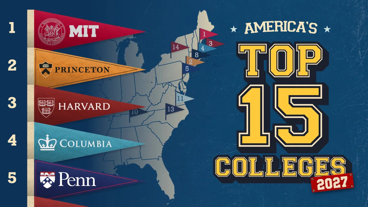 Ranked: The 15 Best Colleges in America for 2027