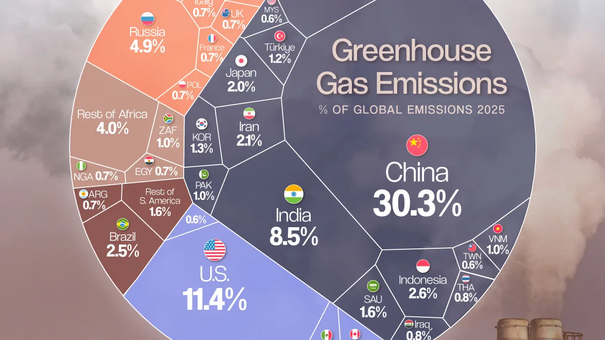 Ranked: The World’s Biggest Carbon Emitters