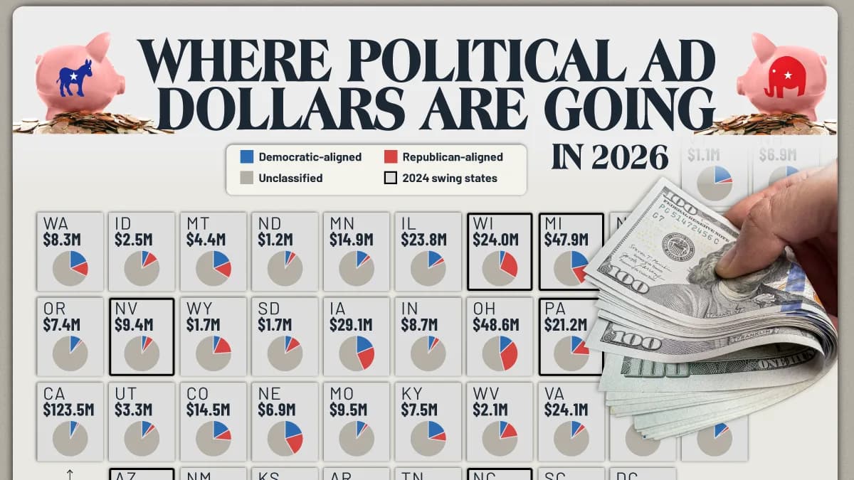 Mapped: Political Ad Spending by U.S. State in 2026