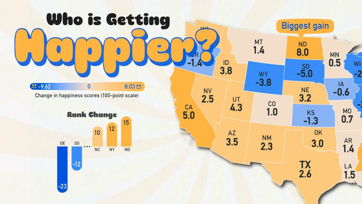 Mapped: The U.S. States Getting Happier (And Which Aren’t)