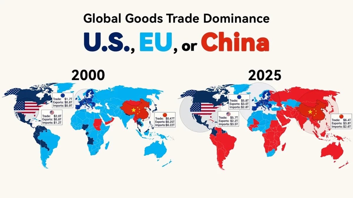 Mapped: Where China Out-Trades the U.S. and EU (2000 vs. 2025)