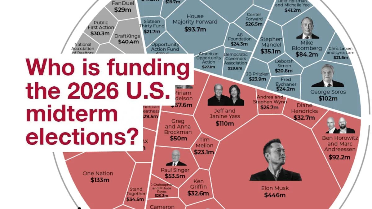 Ranked: The 50 Biggest Donors to the 2026 U.S. Midterm Elections