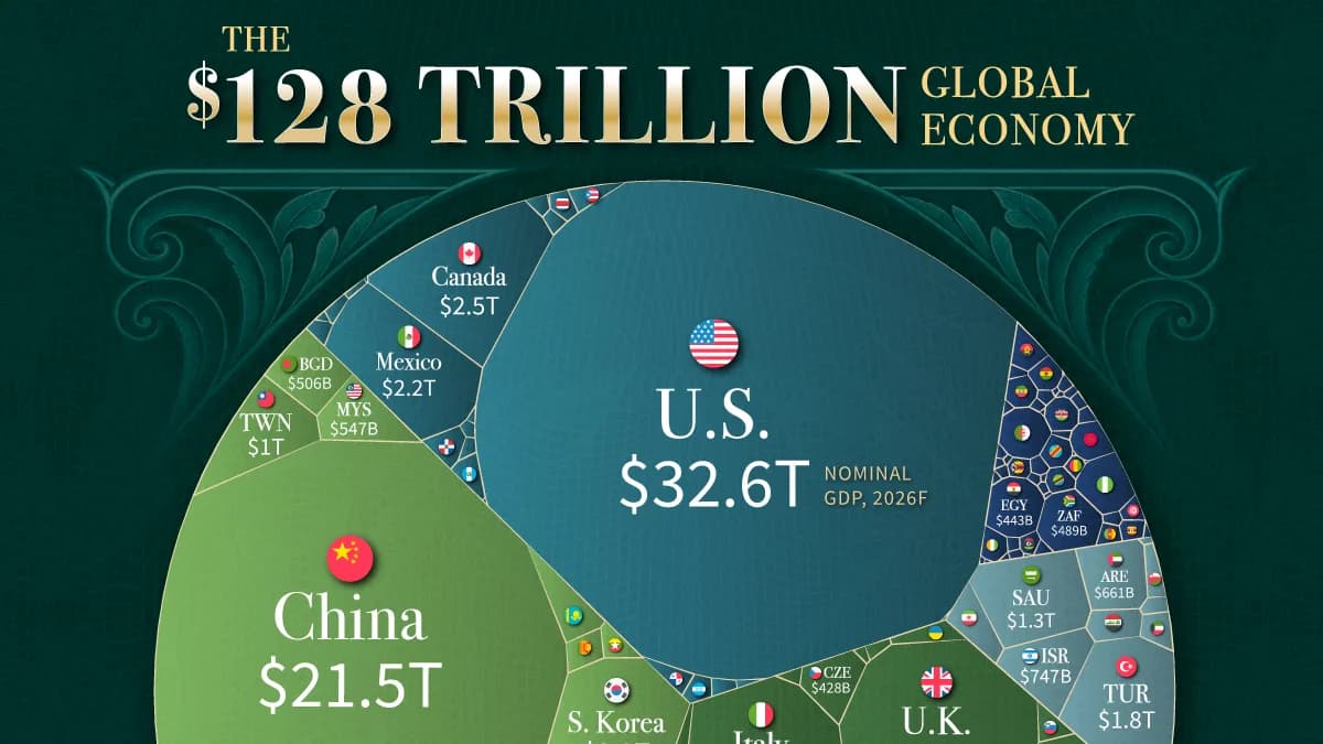 The $128 Trillion Global Economy: Every Country’s GDP Ranked