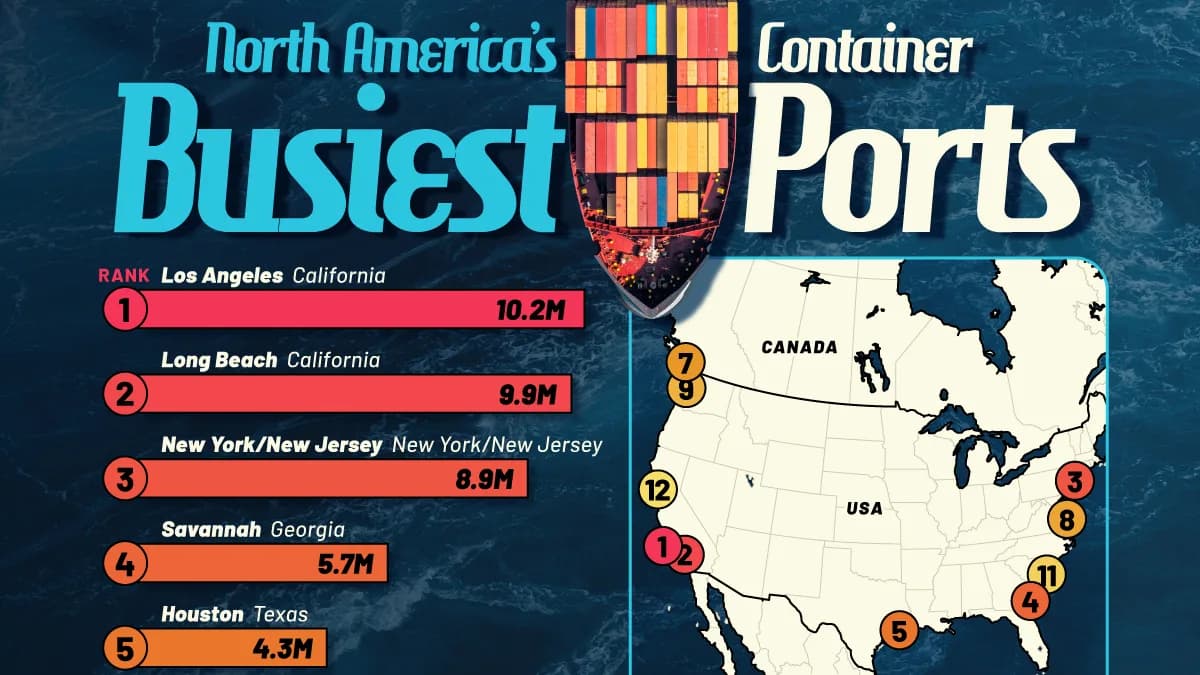Ranked: North America’s 12 Busiest Shipping Ports