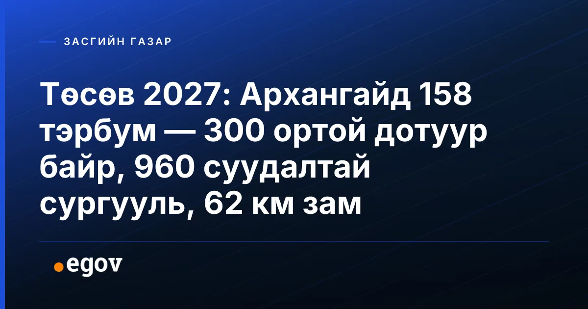 Төсөв 2027: Архангайд 158 тэрбум — 300 ортой дотуур байр, 960 суудалтай сургууль, 62 км зам