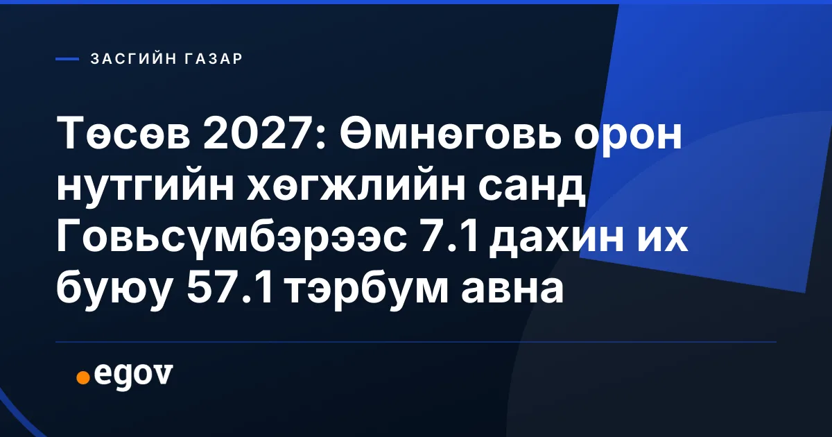 Төсөв 2027: Өмнөговь орон нутгийн хөгжлийн санд Говьсүмбэрээс 7.1 дахин их буюу 57.1 тэрбум авна
