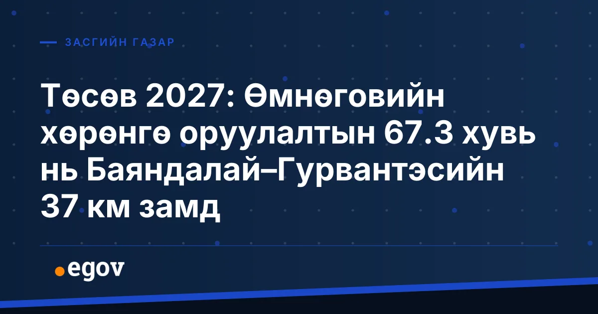 Төсөв 2027: Өмнөговийн хөрөнгө оруулалтын 67.3 хувь нь Баяндалай–Гурвантэсийн 37 км замд