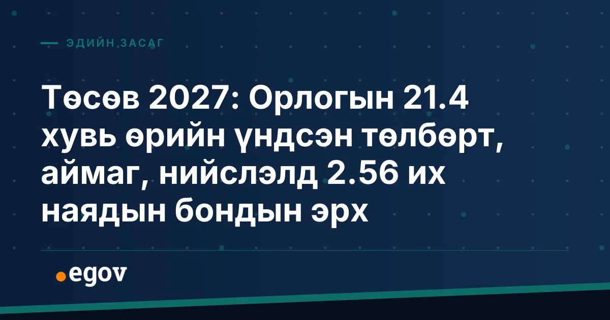 Төсөв 2027: Орлогын 21.4 хувь өрийн үндсэн төлбөрт, аймаг, нийслэлд 2.56 их наядын бондын эрх