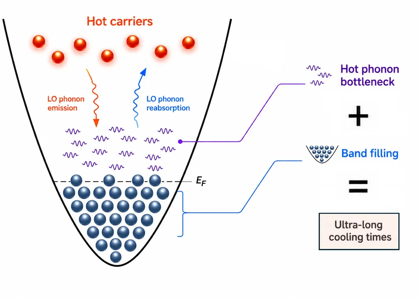 New tin-based solar cells trap heat 1000 times longer, could beat 33% limit