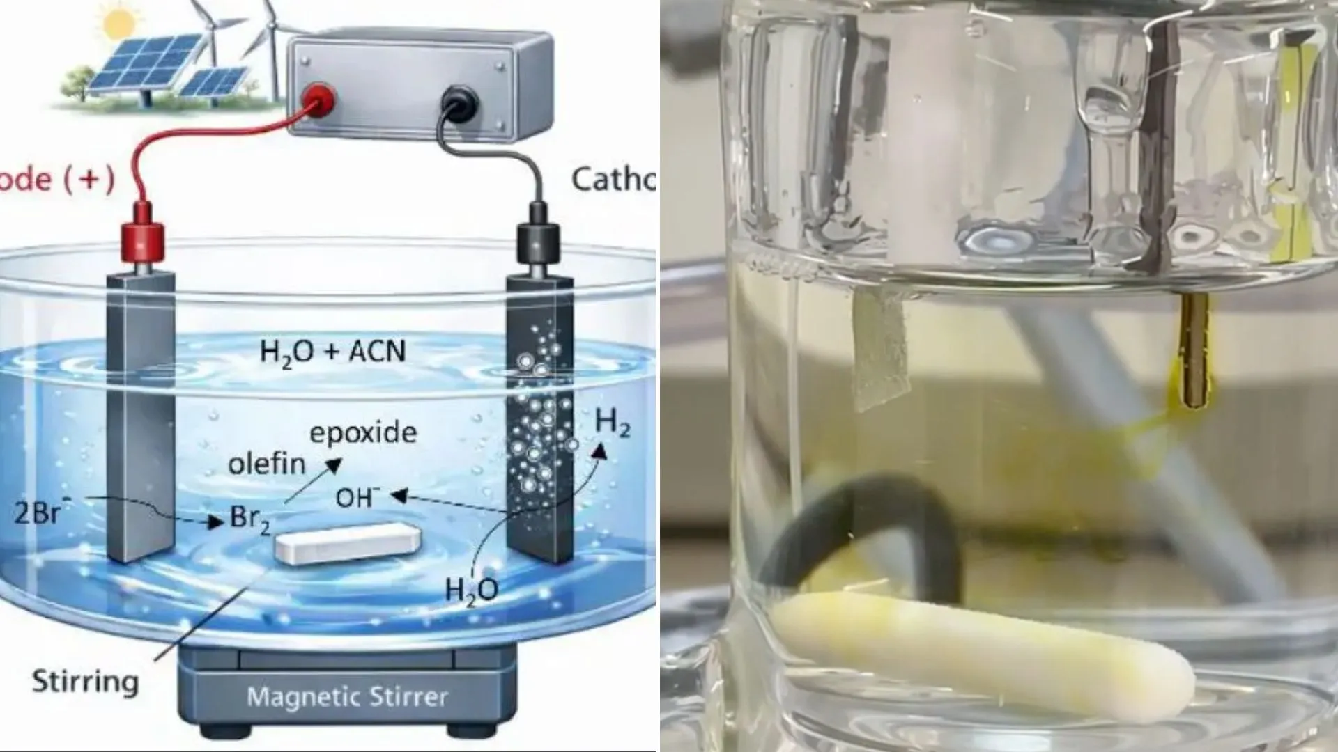 Green hydrogen process reaches 98% efficiency while producing valuable chemicals