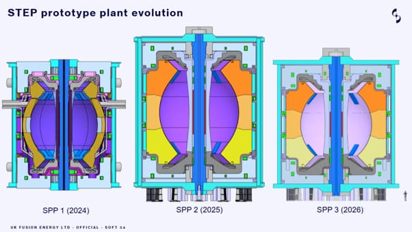 UK advances design for the next-generation STEP fusion plant to boost efficiency